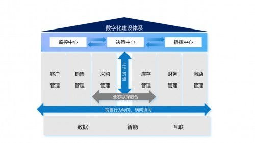 杭州效果科技 一站式IT定制化管理軟件開發，精準破解企業運營難題