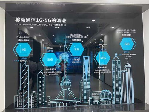 金橋 全球5G技術應用的策源地、試驗場與樣板間