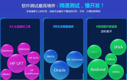 軟件測(cè)試行業(yè)的黃金時(shí)代 與技術(shù)開發(fā)共舞的遠(yuǎn)闊前景