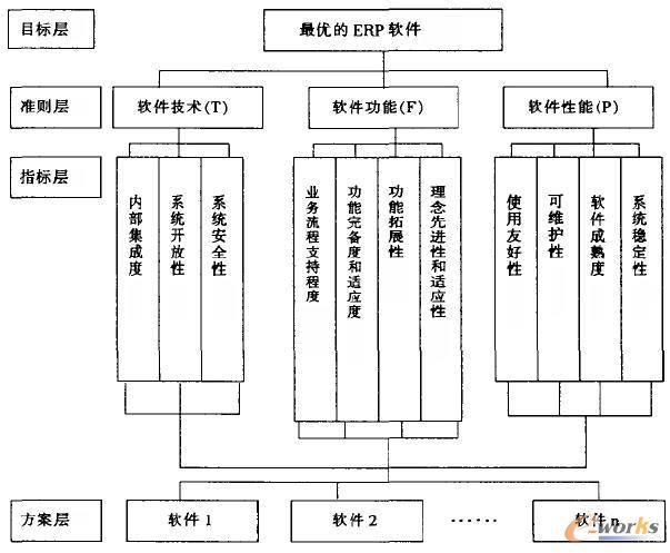 中小企業(yè)ERP產(chǎn)品選購指南 以拓步ERP為例，避開常見誤區(qū)
